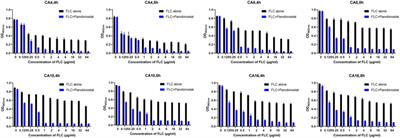 fluconazole pbs cost