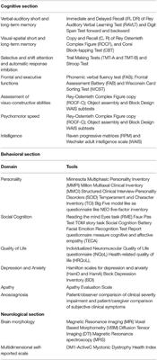 Central Nervous System Involvement As Outcome Measure For Clinical Trials Efficacy In Myotonic Dystrophy Type 1 Neurology Frontiers