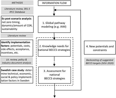 The IPCC has assessed a variety of pathways that could still lead to an achievement of the ambitious climate targets set in Paris. However, the longer