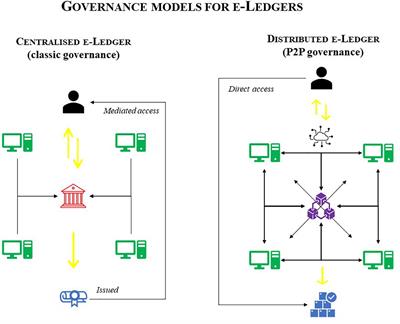 responsibility controller Retired Frontiers | What Happens in Blockchain Stays in Blockchain. A Legal Solution to Conflicts Between Digital Ledgers and Privacy Rights responsibility controller Retired Frontiers | What Happens in Blockchain Stays in Blockchain. A Legal Solution to Conflicts Between Digital Ledgers and Privacy Rights