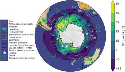 BG - Winter season Southern Ocean distributions of climate