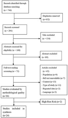 Frontiers Systematic Review Of Efficacy Of Interventions For Social Isolation Of Older Adults Psychology