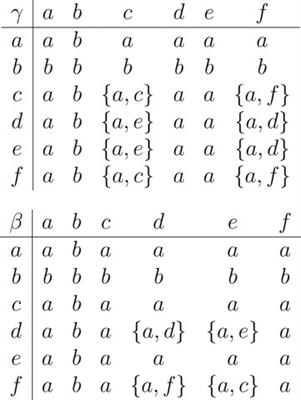 Frontiers Some Properties Of Relative Bi Int G Hyperideals In Ordered G Semihypergroups Physics Frontiers Some Properties Of Relative Bi Int G Hyperideals In Ordered G Semihypergroups Physics