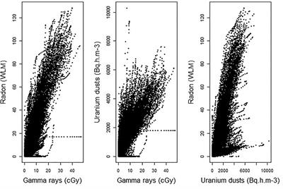 Bayesian Profile Regression To Deal With Multiple Highly Correlated Exposures And A Censored Survival Outcome First Application In Ionizing Radiation Epidemiology Public Health Frontiers Bayesian Profile Regression To Deal With Multiple Highly Correlated Exposures And A Censored Survival Outcome First Application In Ionizing Radiation Epidemiology Public Health Frontiers