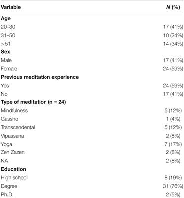 Short-Term Meditation Training Fosters Mindfulness and Emotion Regulation