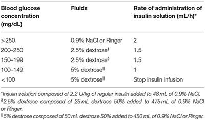 how much does insulin cost for dogs