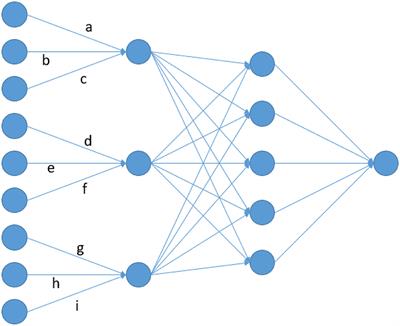 Frontiers Using Local Convolutional Neural Networks For Genomic Prediction Genetics
