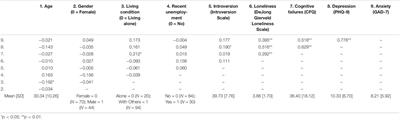 The coronavirus disease 2019 (COVID19) pandemic has effected the implementation of social distancing and lockdown measures across the globe, and the p