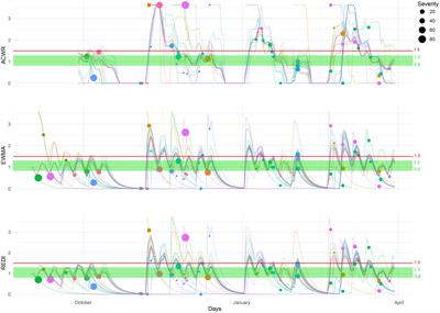 Does an Optimal Relationship Between Injury Risk and ... - Frontiers