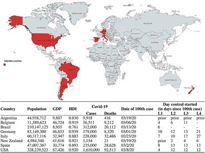 Frontiers Estimation And Monitoring Of Covid 19 S Transmissibility From Publicly Available Data Applied Mathematics And Statistics