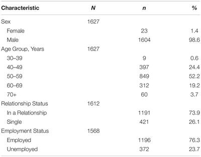 Caring for Coronavirus Healthcare Workers: Lessons Learned From Long-Term Monitoring of Military Peacekeepers