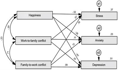 Frontiers The Unprecedented Movement Control Order Lockdown And Factors Associated With The Negative Emotional Symptoms Happiness And Work Life Balance Of Malaysian University Students During The Coronavirus Disease Covid 19 Pandemic Psychiatry