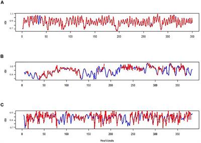 Frontiers Validating Measures Of Electrodermal Activity And Heart Rate Variability Derived From The Empatica E4 Utilized In Research Settings That Involve Interactive Dyadic States Behavioral Neuroscience