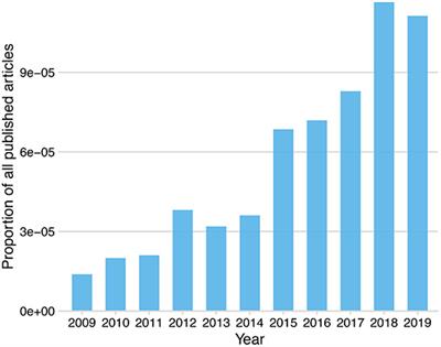 International Consensus Based Review And Recommendations For Minimum Reporting Standards In Research On Transcutaneous Vagus Nerve Stimulation Version 2020 Human Neuroscience Frontiers