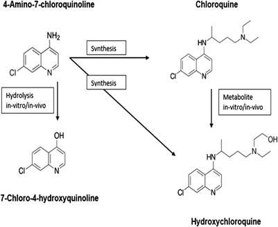 how to make hydroxyquinoline at home with grapefruit and lemon