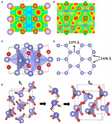 Frontiers Noble Gases In Solid Compounds Show A Rich Display Of Chemistry With Enough Pressure Chemistry