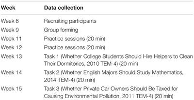 osu endnote student osu endnote student
