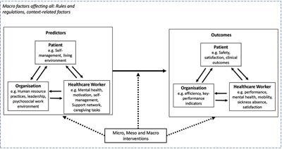 Frontiers | Editorial: Healthy Healthcare: Empirical Occupational ...
