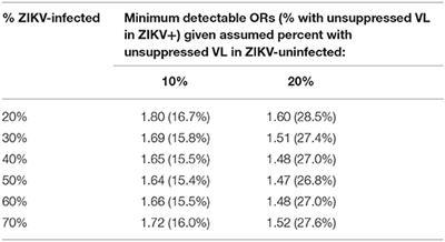 Kanti Sha Rep Sex Video - An International Prospective Cohort Study of HIV and Zika in Infants and  Pregnancy (HIV ZIP): Study Protocol - Frontiers