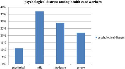Frontiers  Psychological Distress Among Health Care Workers in