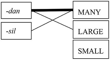 Frontiers What Are Constructions And What Else Is Out There An Associationist Perspective Communication Frontiers What Are Constructions And What Else Is Out There An Associationist Perspective Communication