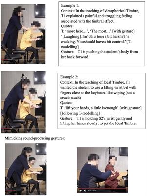 Frontiers Teaching And Learning Of Piano Timbre Through Teacher Student Interactions In Lessons Psychology Frontiers Teaching And Learning Of Piano Timbre Through Teacher Student Interactions In Lessons Psychology