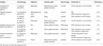 helminthiasis HIV ben