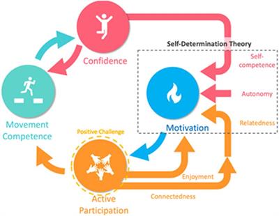 Frontiers Supporting Holistic Wellbeing for Performing Artists During the COVID-19 Pandemic and Recovery Study Protocol picture