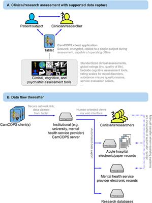 CrossCheck: an open-source web tool for high-throughput screen