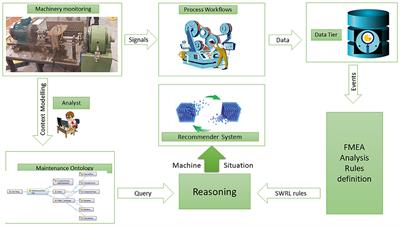 An example for the composition, based on ontologies, of a query for