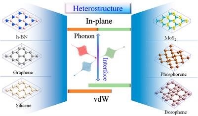 Frontiers Thermal Transport In Two Dimensional Heterostructures