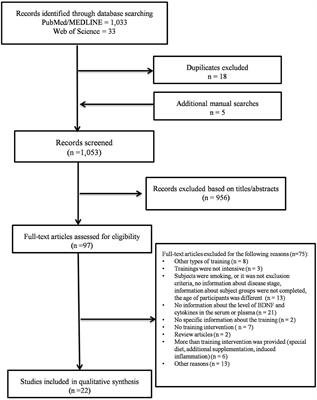 skjule baseball velgørenhed Frontiers | The Effect of Endurance Training on Brain-Derived Neurotrophic  Factor and Inflammatory Markers in Healthy People and Parkinson's Disease.  A Narrative Review | Physiology