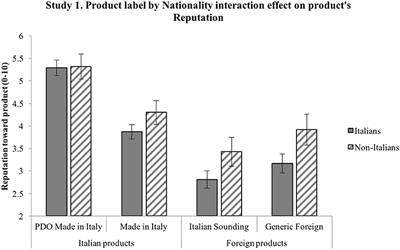 Quanto vale il Made in Italy? - Authentico