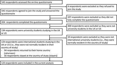 Frontiers  Mental Health Impacts of the COVID-19 Pandemic on International University  Students, Related Stressors, and Coping Strategies