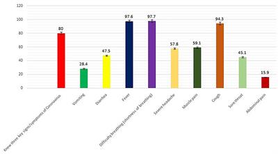 Frontiers Knowledge Attitudes And Practices Among The General Population During Covid 19 Outbreak In Iran A National Cross Sectional Online Survey Public Health