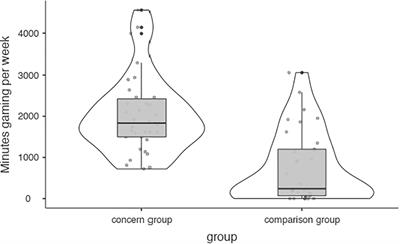 PDF) A Vacation from Your Mind: Problematic Online Gaming Is a Stress  Response