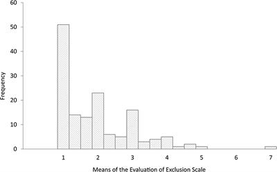Frontiers German Pre Service Teachers Evaluations Of And Reactions To Interethnic Social Exclusion Scenarios Education