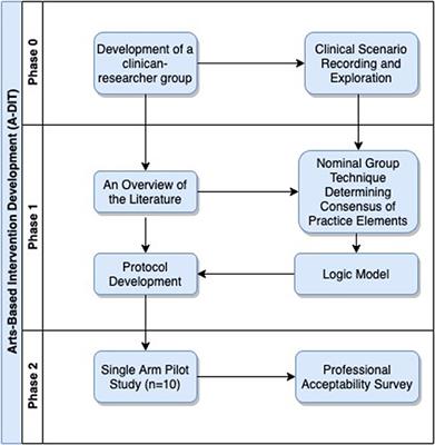 PDF) RE-CONTEXTUALIZING SCIENCE IN A HUMANISTIC PERSPECTIVE -.HANDS IN  MEDICINE AND IN ART