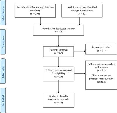 Stress Reduction Techniques for Health Care Providers Dealing With Severe Coronavirus Infections (SARS, MERS, and COVID-19): A Rapid Review