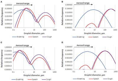 Particle sizes of infectious aerosols: implications for infection control -  The Lancet Respiratory Medicine