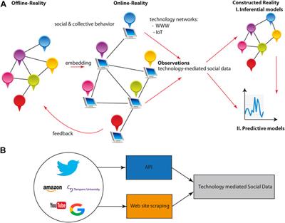 Charting the evolution of social instant gaming