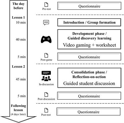 Download School Sex Video - Frontiers | Commercial Video Games in School Teaching: Two Mixed Methods  Case Studies on Students' Reflection Processes