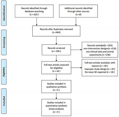 The Effect of Vitamin D Supplementation on Rheumatoid Arthritis ...