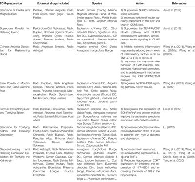 Frontiers Depression With Comorbid Diabetes What Evidence Exists For Treatments Using Traditional Chinese Medicine And Natural Products Pharmacology