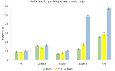 Online Casinos for Elderly, Seniors and Disabled