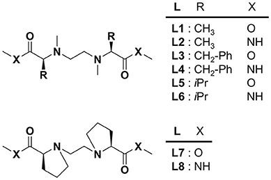 Frontiers Enantioselectivity Evaluation Of Chiral Copper Ii Complexes Coordinated By Novel Chiral Tetradentate Ligands For Free Amino Acids By Mass Spectrometry Coupled With The Isotopically Labeled Enantiomer Method Chemistry