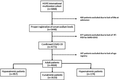 hyponatremia okoz e fogyást