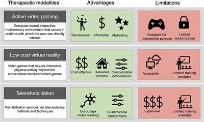 The Cognitive Benefits of Video Games - Thrive Global