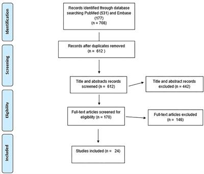 How Dare They Peep into My Private Life?”: Children's Rights Violations by  Governments that Endorsed Online Learning During the Covid-19 Pandemic