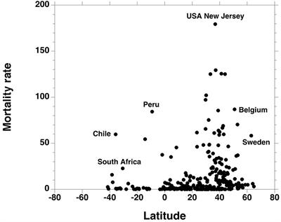 Covid-19 Mortality: A Matter of Vulnerability Among Nations Facing Limited Margins of Adaptation